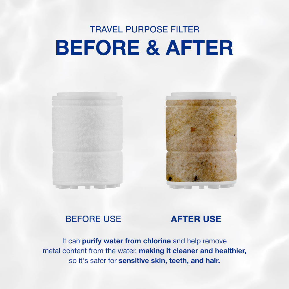 Filter Kit Tujuan Perjalanan SEASEE