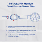 Filter Kit Tujuan Perjalanan SEASEE
