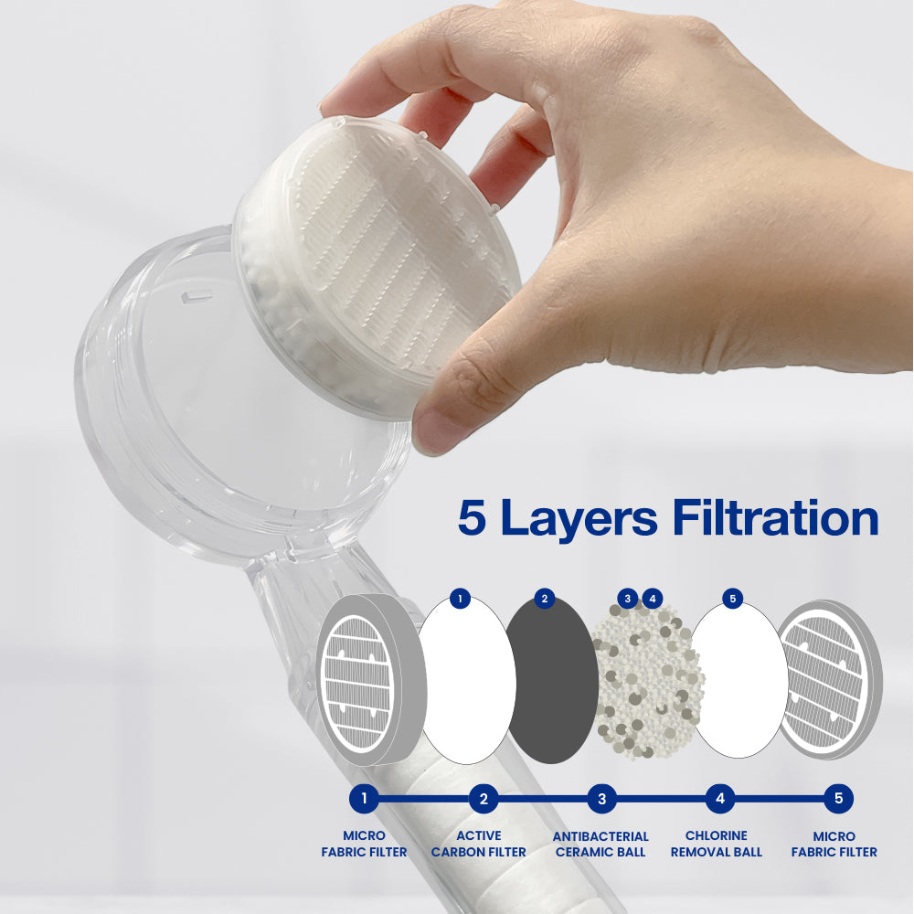 Filter Isi Ulang Kepala Pancuran SEASEE 5 Lapisan (1 pc)