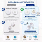 [Refill] SEASEE Basin (Westafel) Refill Filter with Anti Bacterial Ball