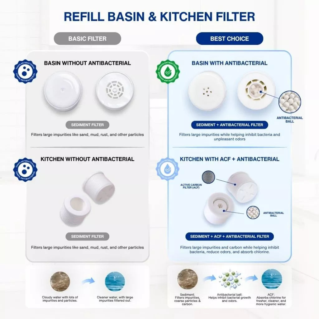 [Refill] SEASEE Basin (Westafel) Refill Filter with Anti Bacterial Ball