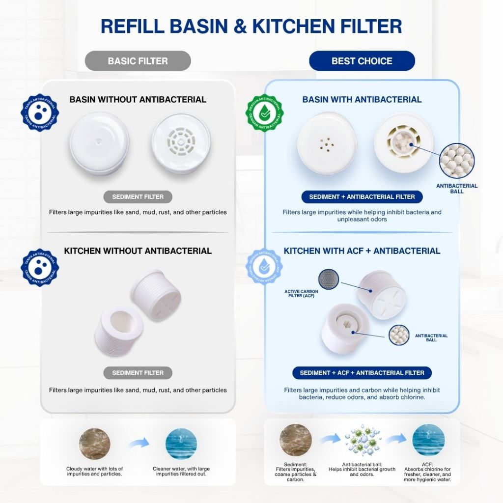 [All Variant] SEASEE Basin (Wastafel) Filter Kit with Antibacterial Ball and Sediment Filter