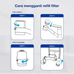 [Refill] SEASEE Kitchen Water Filter Refill (2ea) - with Activated Carbon Filter + Antibacterial Ball + Sediment Filter